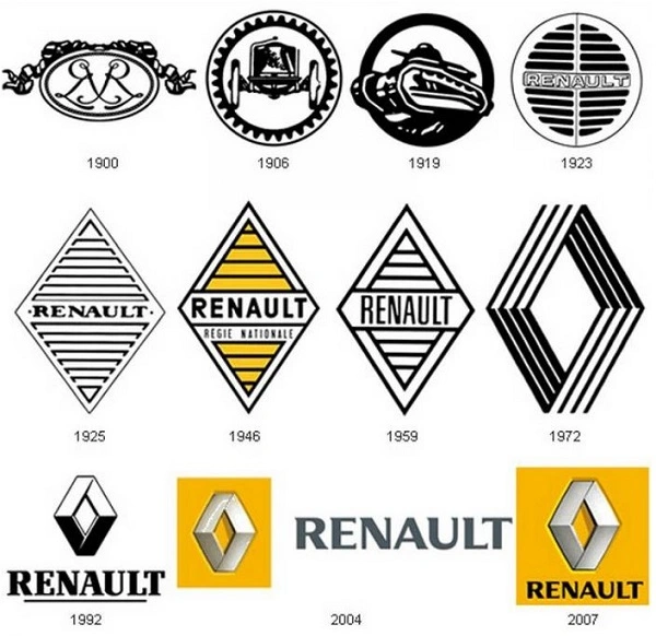 Todos os logotipos da Renault