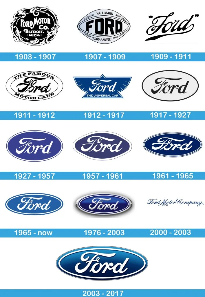 Todos os logotipos da Ford