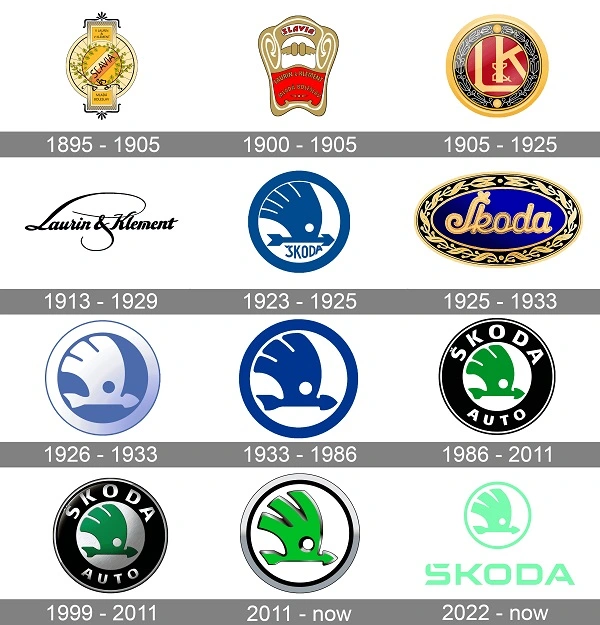 Todos os logotipos Skoda