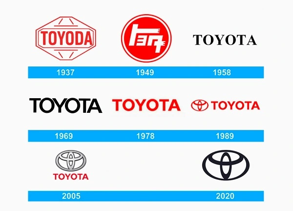 Todos os logotipos da Toyota desde 1937