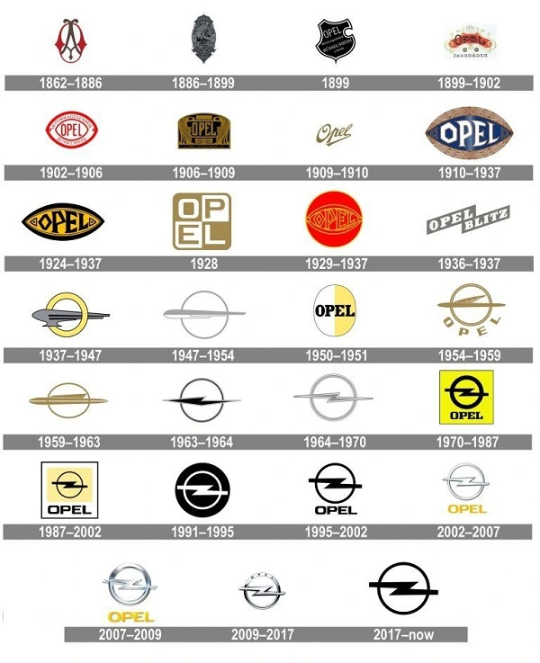 Todos os logótipos da Opel de 1862 a 2017